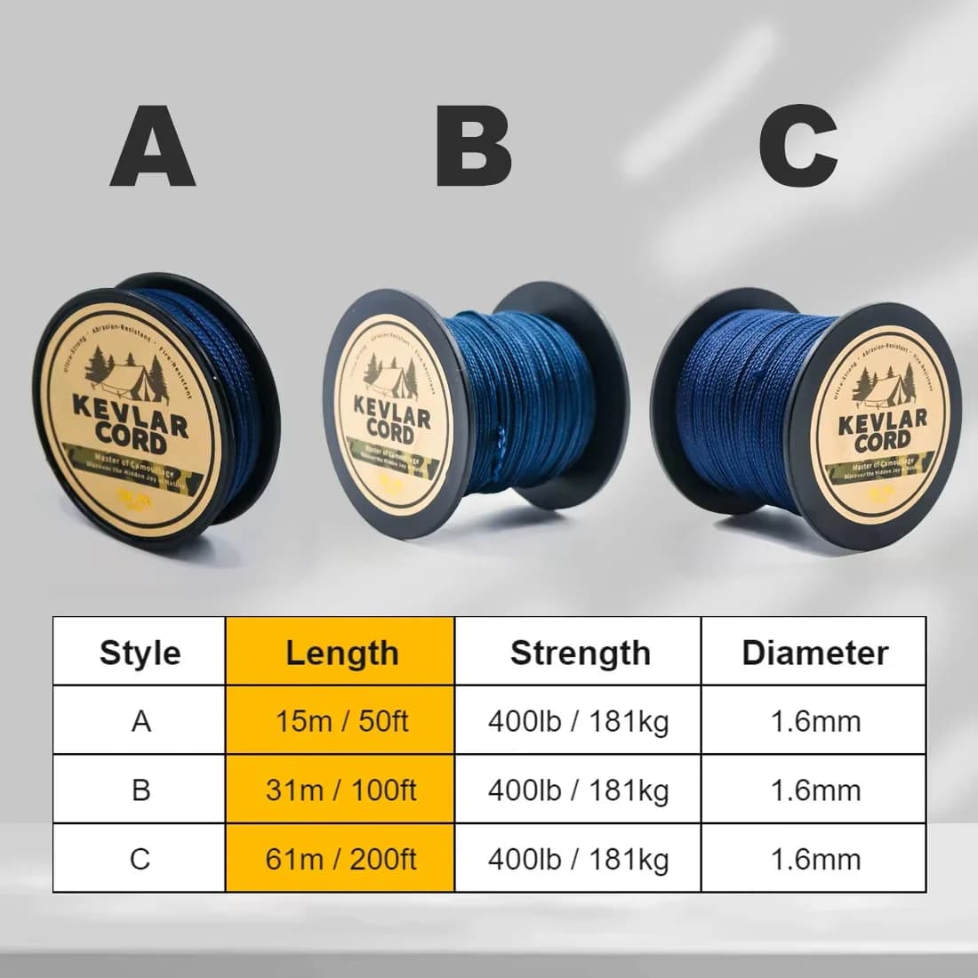 Hållfast flätad Kevlar-lina, Blå 1mm-3.9mm